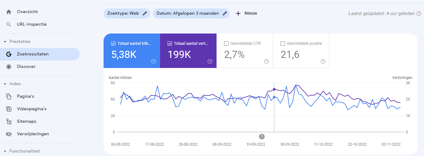 Handmatig je paginas controleren via Google Search Console