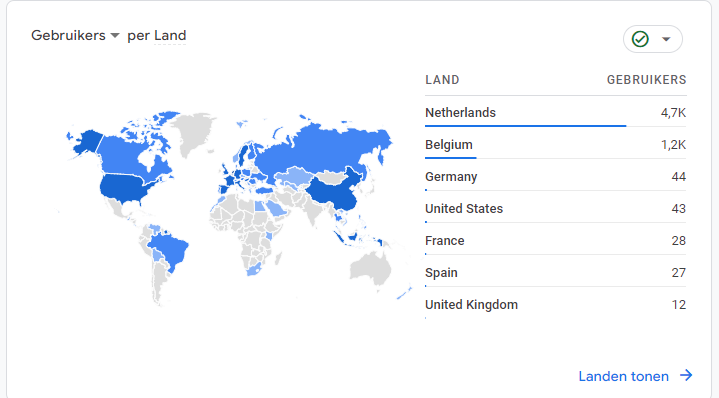From which countries does a Dutch domain receive traffic?
