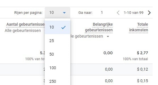 Rapport Paginas en Schermen binnen Google Analytics