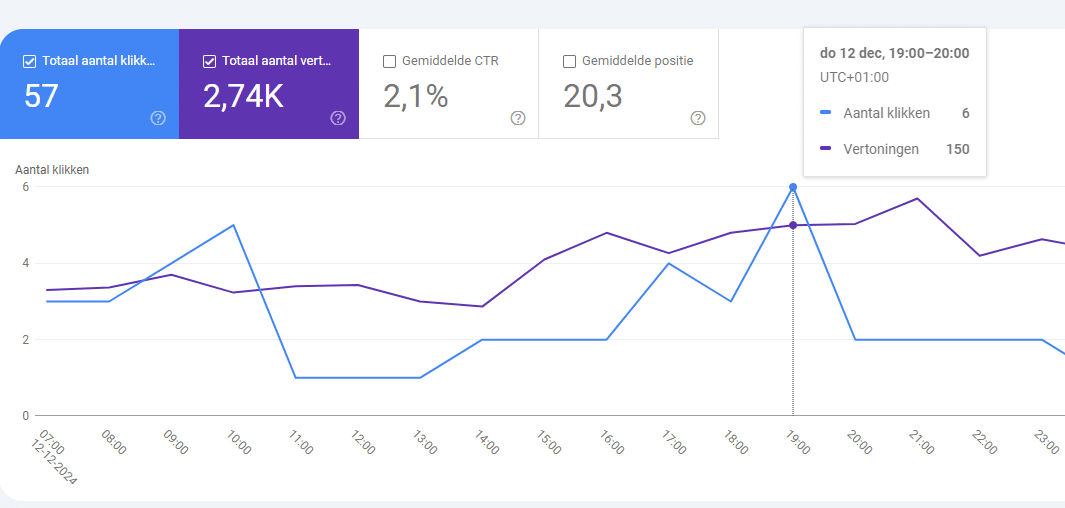 Google Search Console toont nu Realtime data