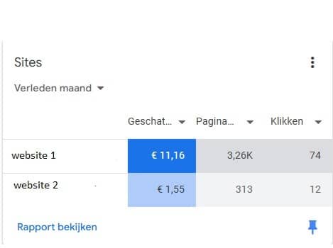 Kan je Geld verdienen met advertenties op een website?