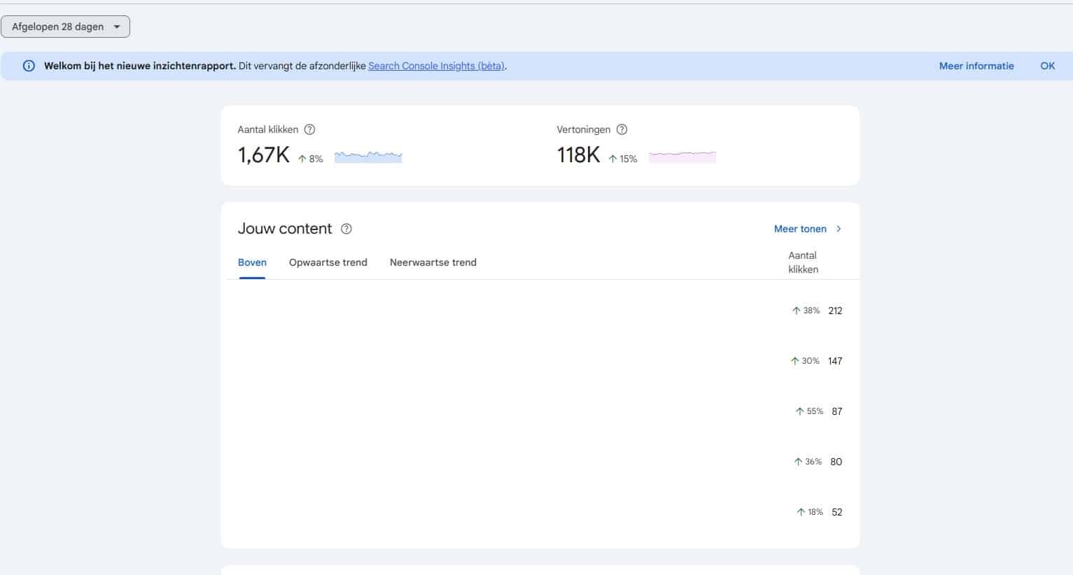 De populairste Google zoektermen voor jouw WordPress site
