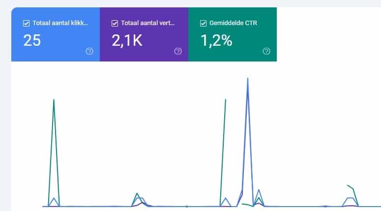 Resultaten in Google Discover meten en verbeteren
