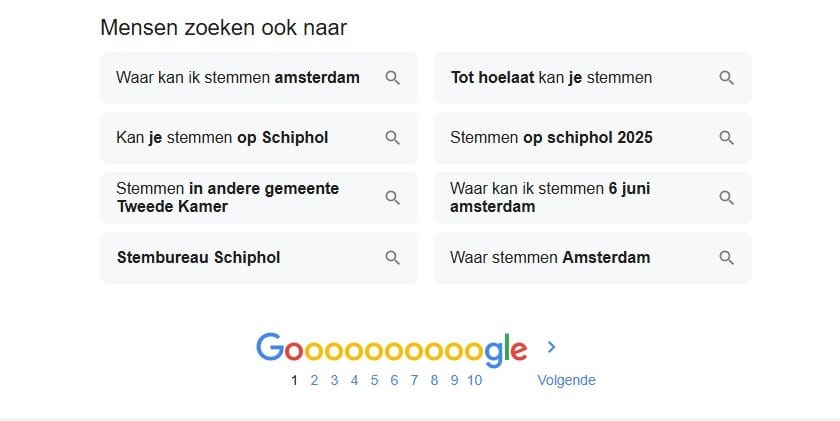 Vrijwel alle kliks gebeuren op de eerste pagina van Google