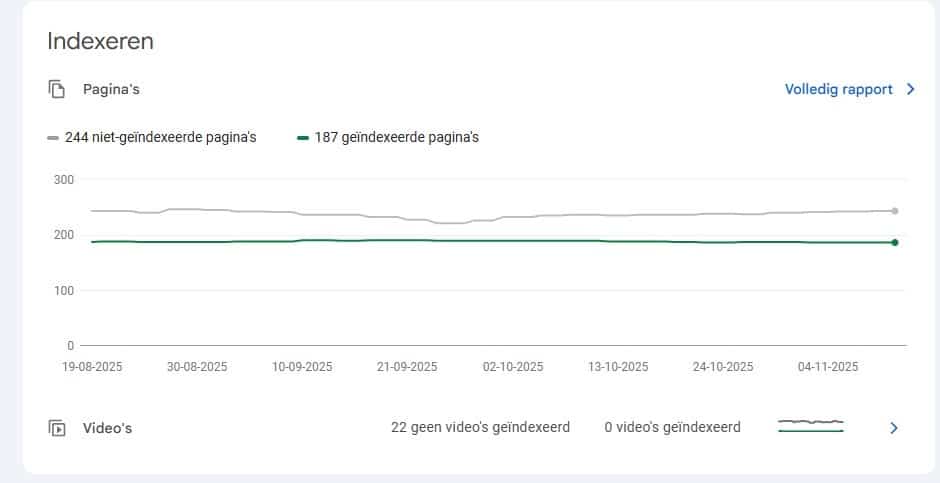 Belangrijke punten binnen Google Search Console