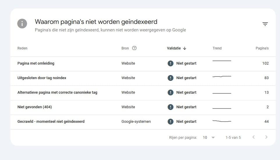 Belangrijke punten binnen Google Search Console