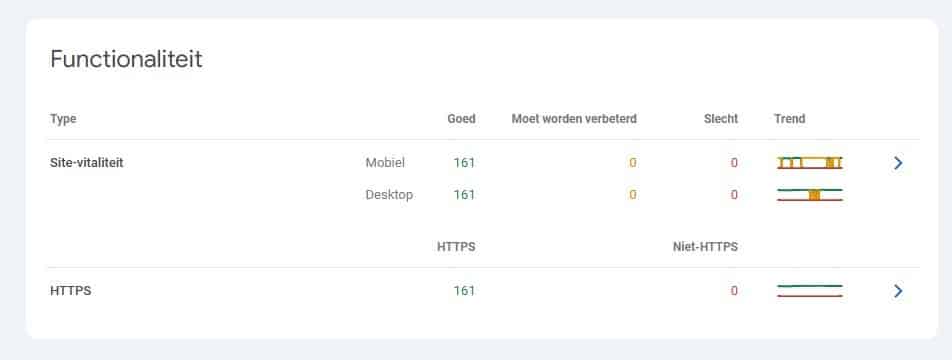Belangrijke punten binnen Google Search Console