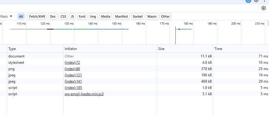 Waarom is mijn WordPress website traag?