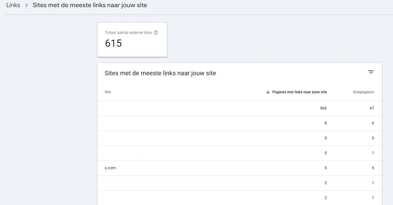 Backlinks traceren en optimaliseren