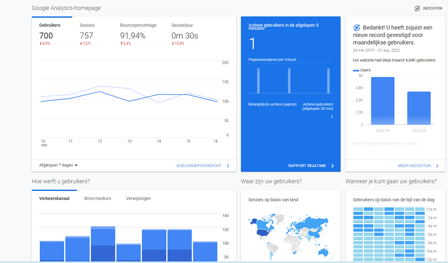 Universal Google Analytics gaan vervangen