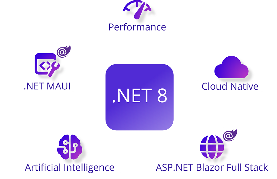 Net 8 0 uitgebracht