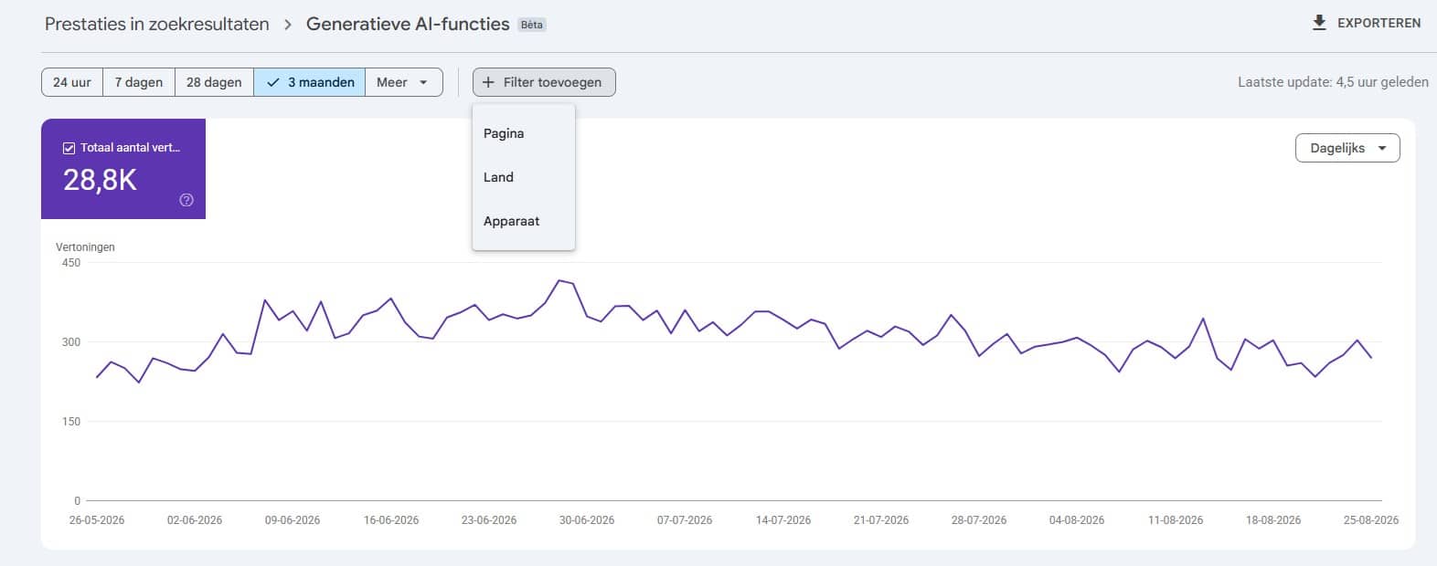 Rapport van Generatieve AI functies binnen Google Search Console