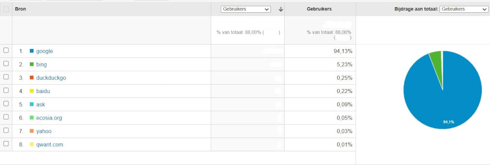 Backlinks bijhouden via Google Search Console