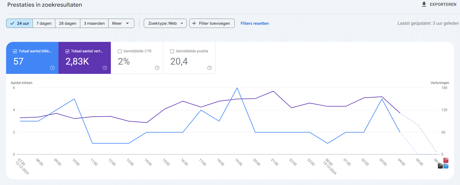 Google Search Console toont nu Realtime data