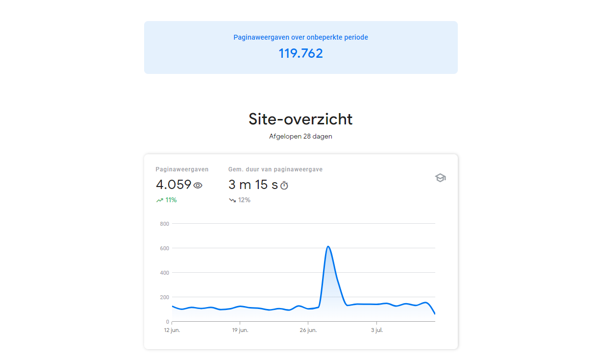 Google Search Console Insights with Google Analytics 4