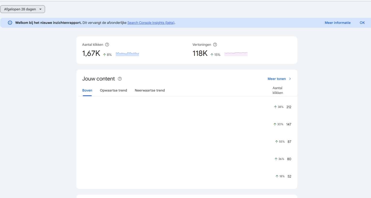 Google vervangt Search Console Insights met inzichten