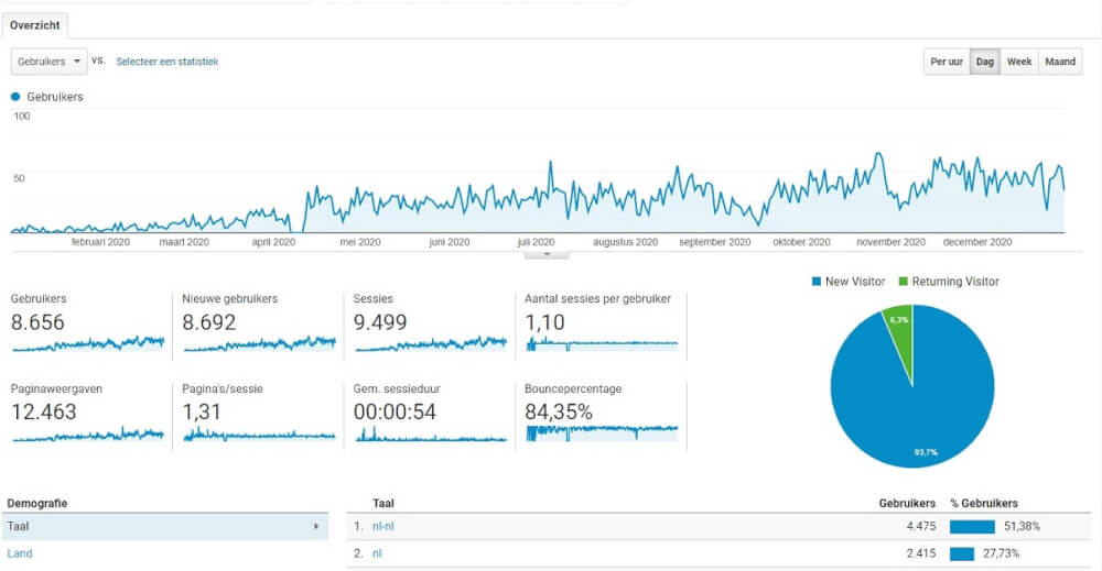 Tips for using Google Analytics