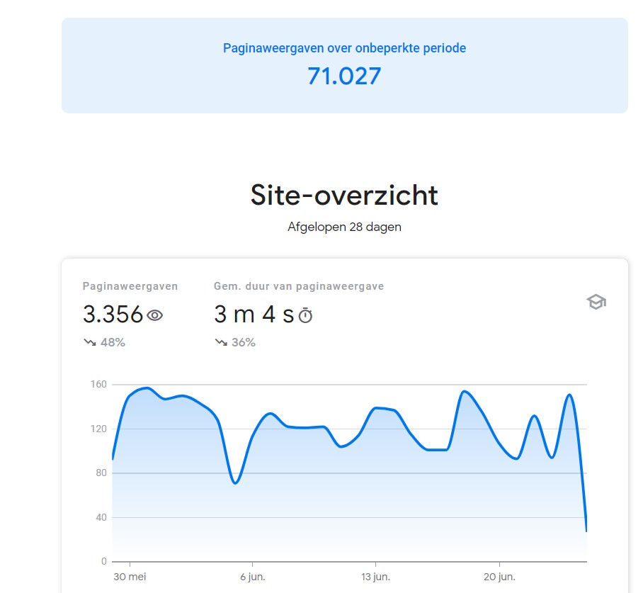 Create reports about your website