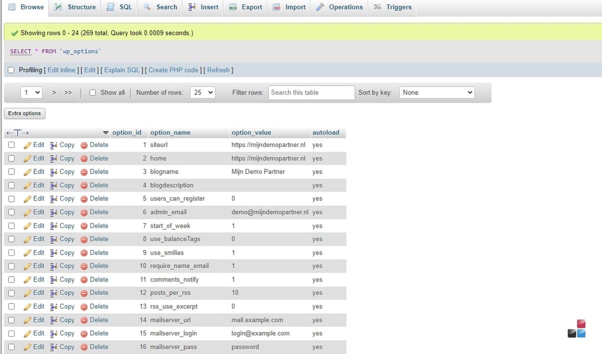 Important tables in a WordPress database