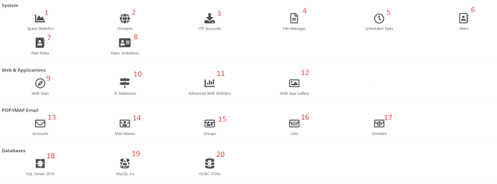 Control panel overview