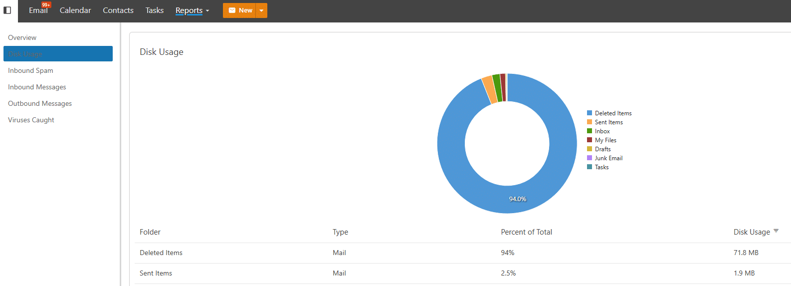 Wat moet ik invullen bij de size limit van de mailbox?