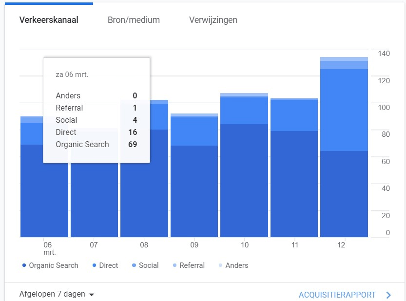 Tips voor het gebruiken van Google Analytics