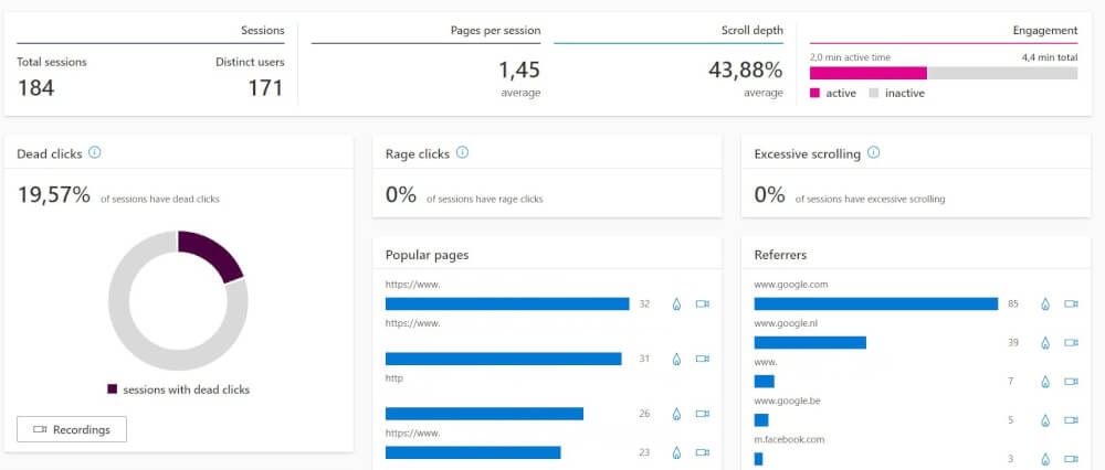 Website targets for 2022