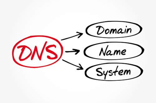 Werelwijde DNS dekking - DNS Hosting